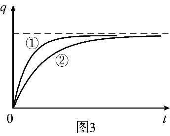题图