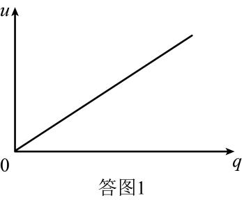题图