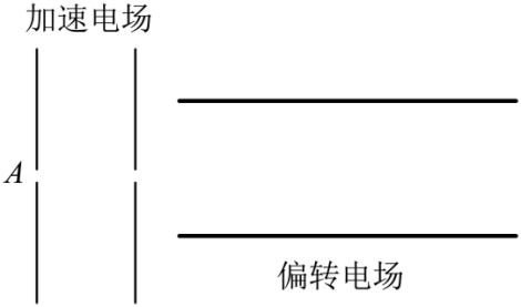 题图