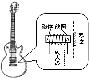 题图