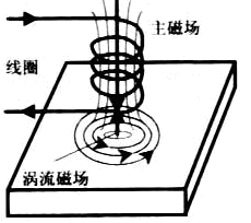 题图