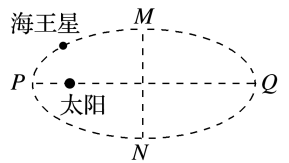 题图