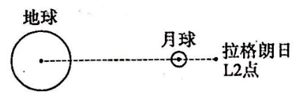 题图