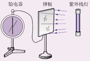 题图