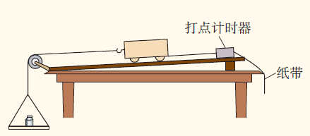 题图