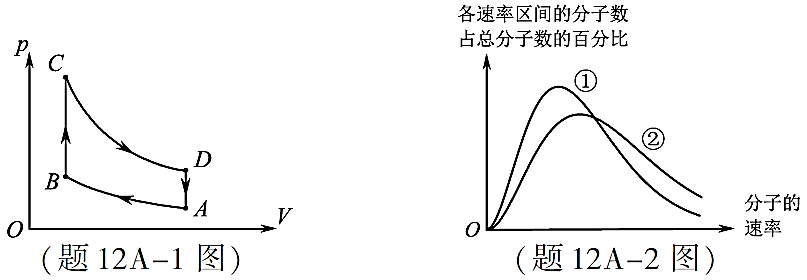 题图