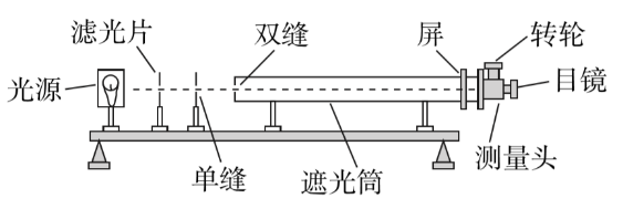 题图