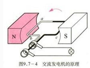 题图