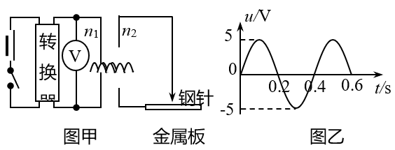 题图