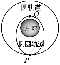 题图