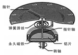 题图