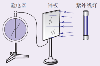 题图