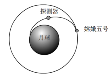 题图