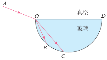 题图