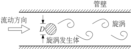 题图