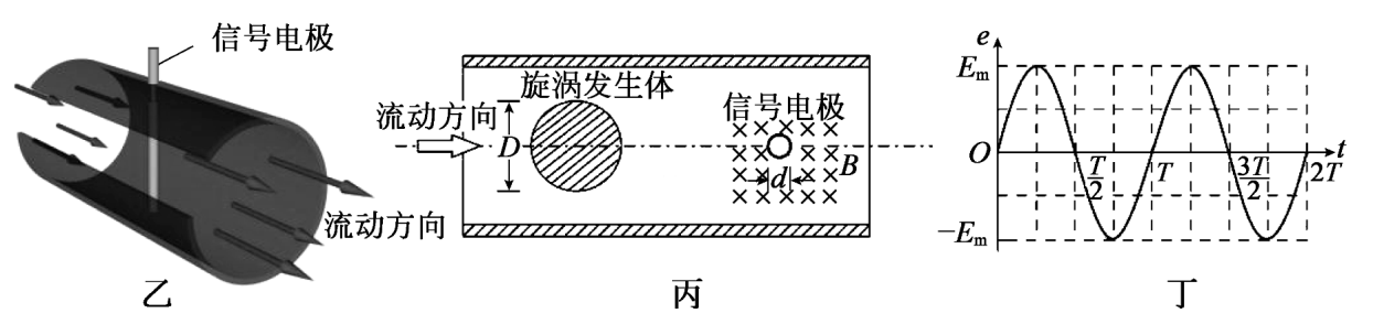 题图