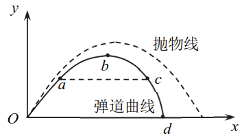 题图