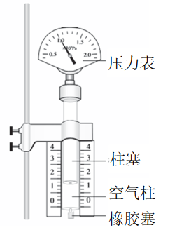 题图