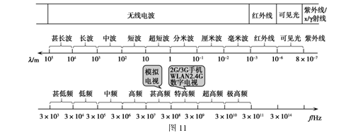 题图