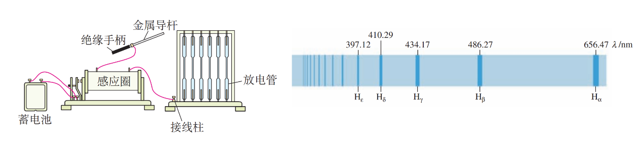 题图