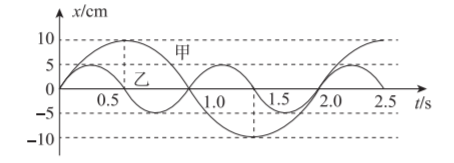 题图