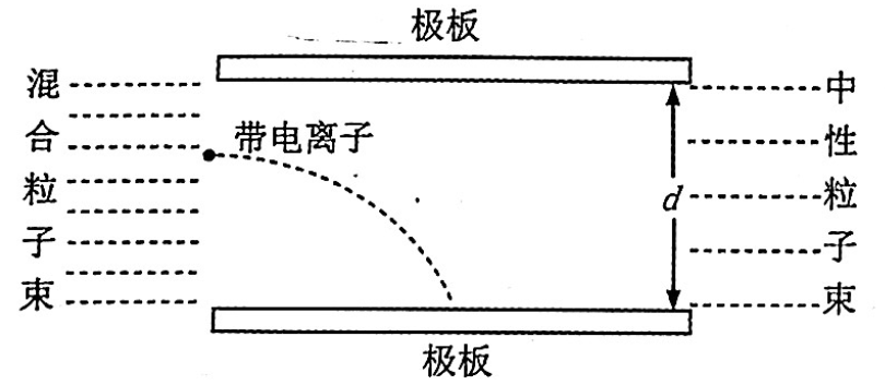 题图