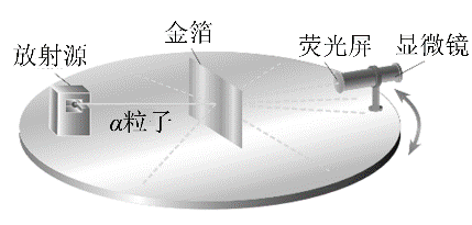 题图