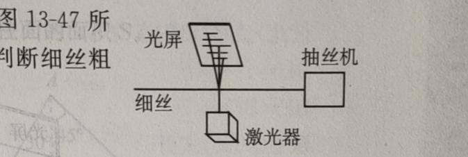 题图