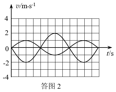 题图