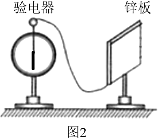 题图