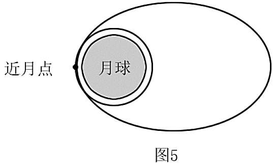 题图