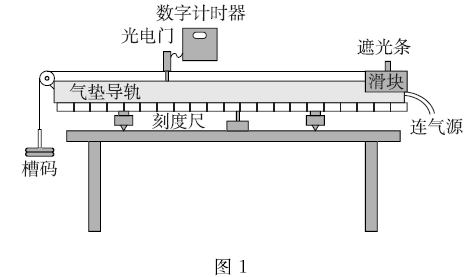 题图
