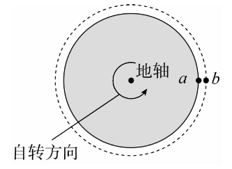 题图