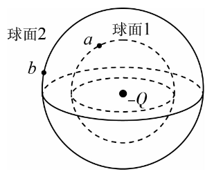 题图