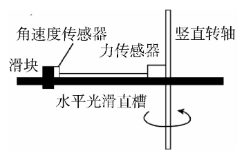 题图