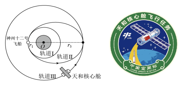 题图