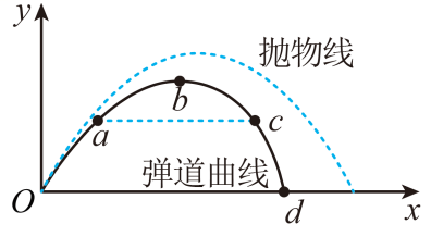 题图