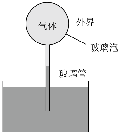 题图