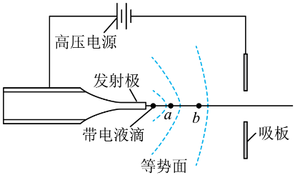 题图