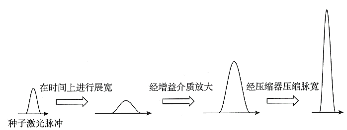 题图