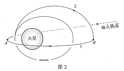 题图