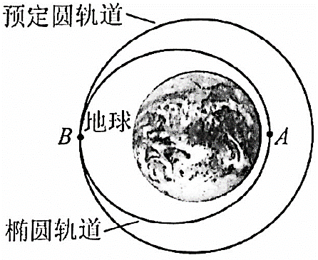 题图