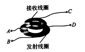 题图