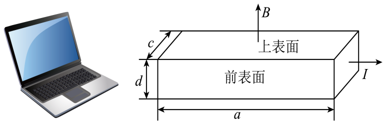题图
