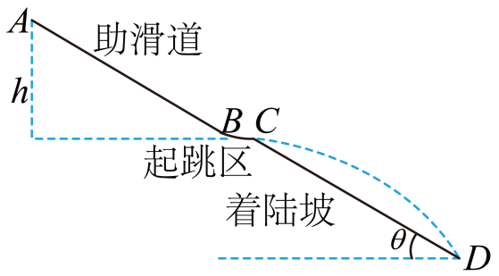 题图