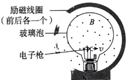 题图