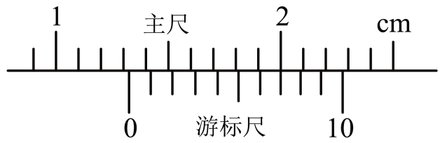 题图