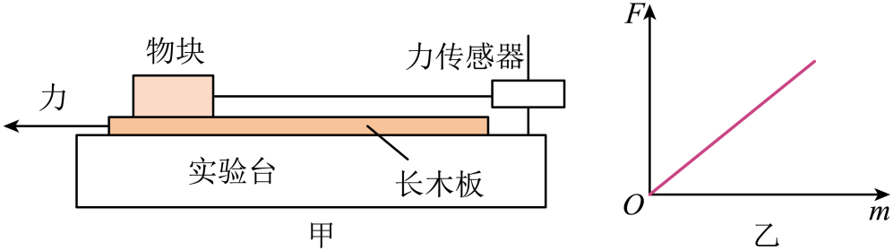 题图
