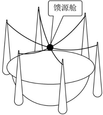 题图