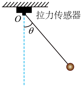 题图